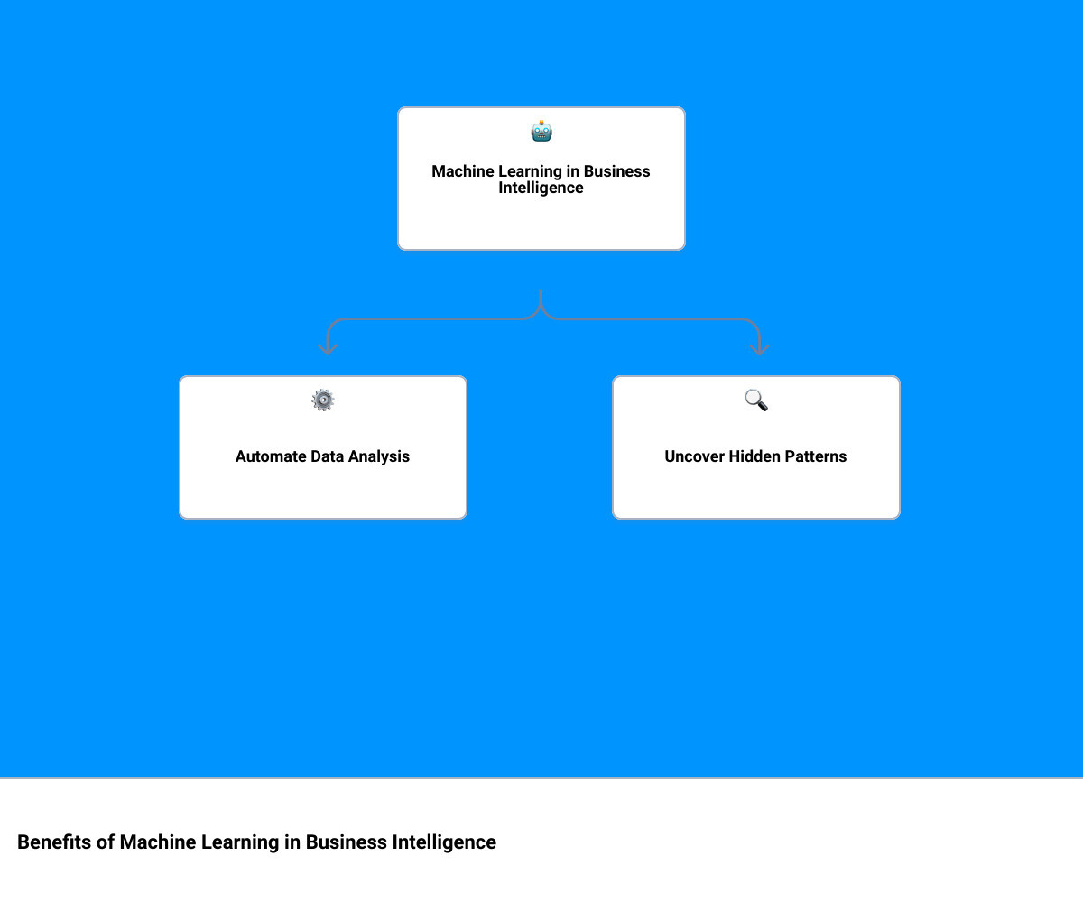 Infographic showing benefits of machine learning in business intelligence - machine learning in business intelligence infographic hierarchy