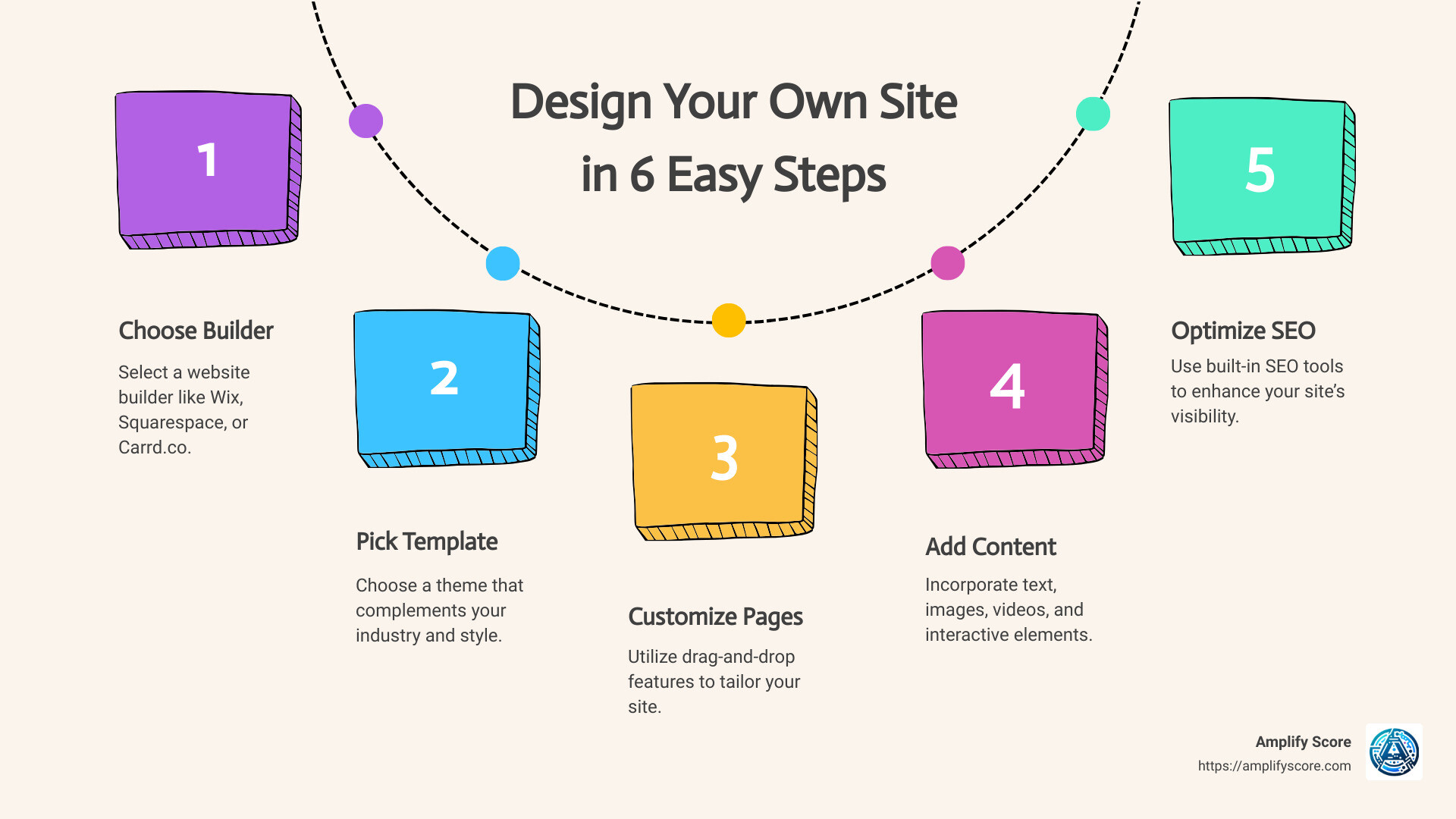 Steps to Design Your Own Site - design your own site infographic process-5-steps-informal