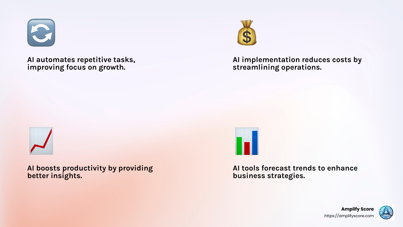 AI improves productivity by providing insights that lead to better decision-making. - AI for SMBs infographic 4_facts_emoji_light-gradient